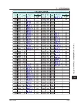 Preview for 784 page of YOKOGAWA UTAdvanced Series User Manual