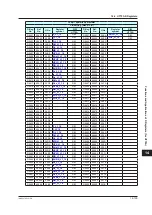 Preview for 786 page of YOKOGAWA UTAdvanced Series User Manual