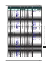 Preview for 790 page of YOKOGAWA UTAdvanced Series User Manual