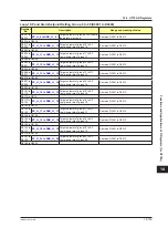 Preview for 792 page of YOKOGAWA UTAdvanced Series User Manual