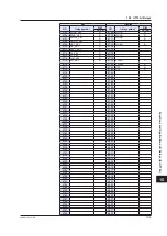 Preview for 834 page of YOKOGAWA UTAdvanced Series User Manual