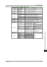 Preview for 836 page of YOKOGAWA UTAdvanced Series User Manual