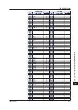 Preview for 844 page of YOKOGAWA UTAdvanced Series User Manual