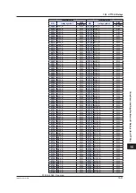 Preview for 846 page of YOKOGAWA UTAdvanced Series User Manual