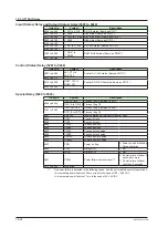 Preview for 849 page of YOKOGAWA UTAdvanced Series User Manual