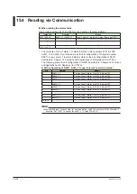 Preview for 855 page of YOKOGAWA UTAdvanced Series User Manual