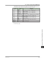 Preview for 858 page of YOKOGAWA UTAdvanced Series User Manual