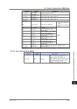 Preview for 860 page of YOKOGAWA UTAdvanced Series User Manual