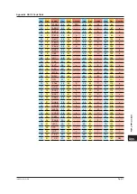 Preview for 862 page of YOKOGAWA UTAdvanced Series User Manual