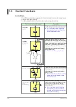 Предварительный просмотр 25 страницы YOKOGAWA UTAdvanced UP55A User Manual