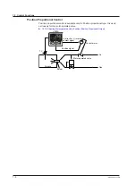 Предварительный просмотр 27 страницы YOKOGAWA UTAdvanced UP55A User Manual