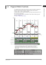 Предварительный просмотр 28 страницы YOKOGAWA UTAdvanced UP55A User Manual