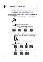 Предварительный просмотр 31 страницы YOKOGAWA UTAdvanced UP55A User Manual