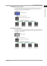 Предварительный просмотр 32 страницы YOKOGAWA UTAdvanced UP55A User Manual