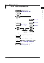 Предварительный просмотр 36 страницы YOKOGAWA UTAdvanced UP55A User Manual