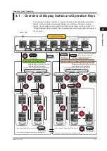 Предварительный просмотр 48 страницы YOKOGAWA UTAdvanced UP55A User Manual