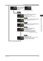 Предварительный просмотр 64 страницы YOKOGAWA UTAdvanced UP55A User Manual