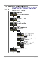 Предварительный просмотр 69 страницы YOKOGAWA UTAdvanced UP55A User Manual