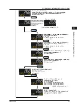 Предварительный просмотр 70 страницы YOKOGAWA UTAdvanced UP55A User Manual