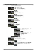 Предварительный просмотр 71 страницы YOKOGAWA UTAdvanced UP55A User Manual