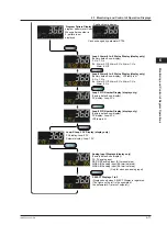 Предварительный просмотр 72 страницы YOKOGAWA UTAdvanced UP55A User Manual