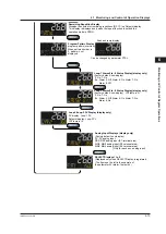 Предварительный просмотр 74 страницы YOKOGAWA UTAdvanced UP55A User Manual