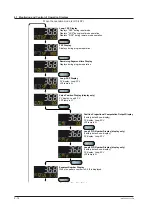 Предварительный просмотр 75 страницы YOKOGAWA UTAdvanced UP55A User Manual