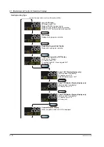 Предварительный просмотр 77 страницы YOKOGAWA UTAdvanced UP55A User Manual