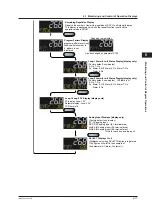 Предварительный просмотр 78 страницы YOKOGAWA UTAdvanced UP55A User Manual