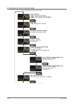 Предварительный просмотр 79 страницы YOKOGAWA UTAdvanced UP55A User Manual