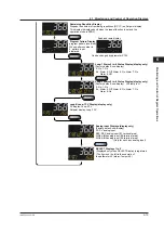 Предварительный просмотр 80 страницы YOKOGAWA UTAdvanced UP55A User Manual