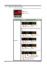 Предварительный просмотр 81 страницы YOKOGAWA UTAdvanced UP55A User Manual