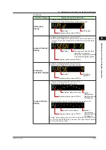 Предварительный просмотр 84 страницы YOKOGAWA UTAdvanced UP55A User Manual