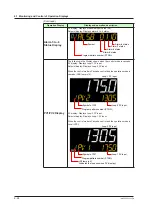 Предварительный просмотр 85 страницы YOKOGAWA UTAdvanced UP55A User Manual