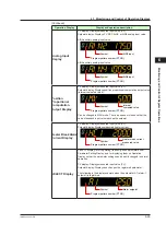 Предварительный просмотр 86 страницы YOKOGAWA UTAdvanced UP55A User Manual