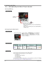 Предварительный просмотр 101 страницы YOKOGAWA UTAdvanced UP55A User Manual