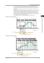 Предварительный просмотр 102 страницы YOKOGAWA UTAdvanced UP55A User Manual