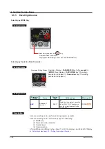 Предварительный просмотр 103 страницы YOKOGAWA UTAdvanced UP55A User Manual