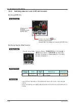 Предварительный просмотр 109 страницы YOKOGAWA UTAdvanced UP55A User Manual