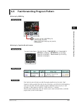 Предварительный просмотр 112 страницы YOKOGAWA UTAdvanced UP55A User Manual