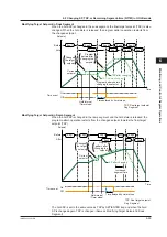 Предварительный просмотр 116 страницы YOKOGAWA UTAdvanced UP55A User Manual