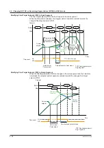 Предварительный просмотр 117 страницы YOKOGAWA UTAdvanced UP55A User Manual