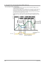 Предварительный просмотр 119 страницы YOKOGAWA UTAdvanced UP55A User Manual