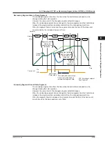 Предварительный просмотр 120 страницы YOKOGAWA UTAdvanced UP55A User Manual