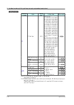 Предварительный просмотр 127 страницы YOKOGAWA UTAdvanced UP55A User Manual