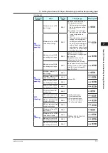 Предварительный просмотр 128 страницы YOKOGAWA UTAdvanced UP55A User Manual