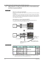 Предварительный просмотр 131 страницы YOKOGAWA UTAdvanced UP55A User Manual