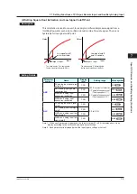 Предварительный просмотр 134 страницы YOKOGAWA UTAdvanced UP55A User Manual