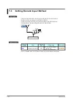 Предварительный просмотр 141 страницы YOKOGAWA UTAdvanced UP55A User Manual