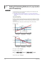 Предварительный просмотр 143 страницы YOKOGAWA UTAdvanced UP55A User Manual